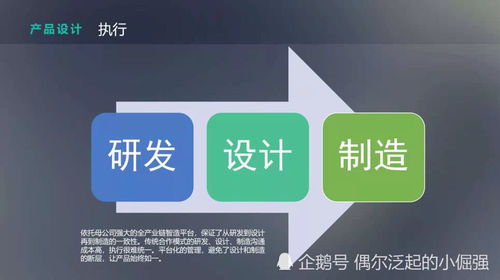 精工致用，赋能未来 白狐工业设计全方位工业工程设计服务