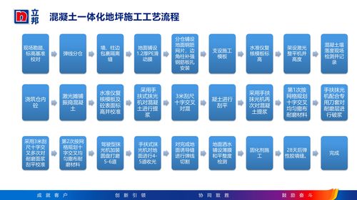 2026年第二季度华南环氧地坪工程服务商甄选指南 聚焦东莞